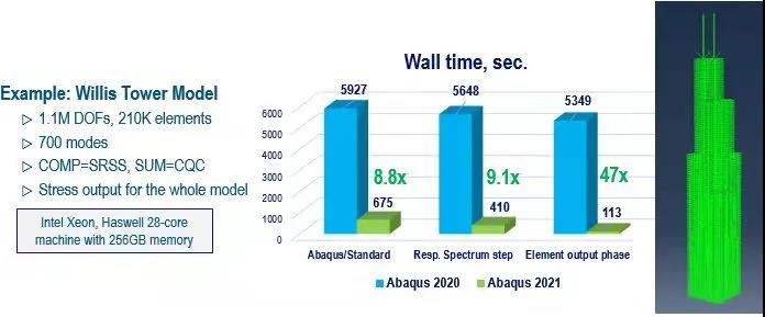 Abaqus 2022x新功能介绍第三弹1.jpg