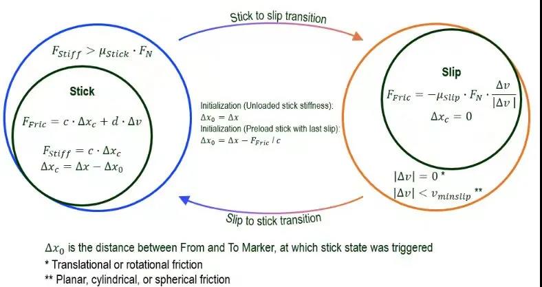 Simpack 2022新功能1.jpg
