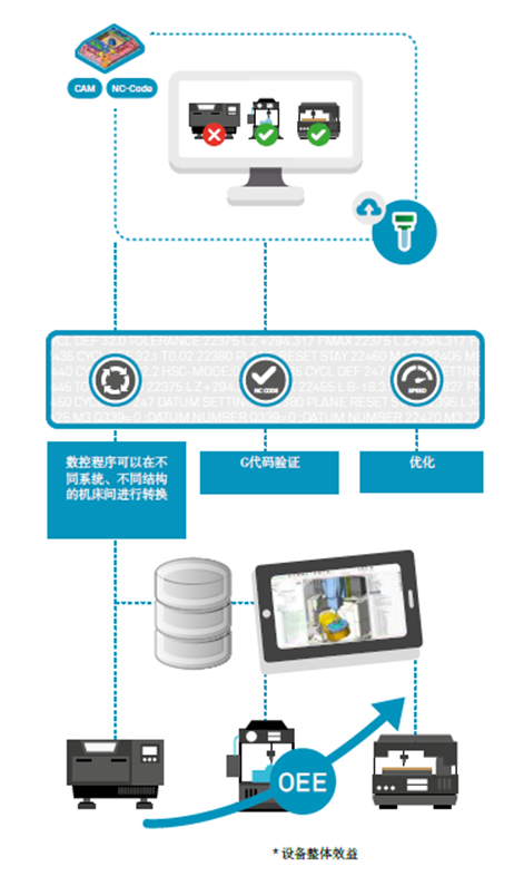 NCSIMUL软件 价格