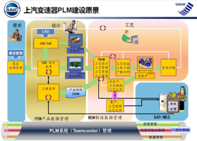 上海汽车变速器有限公司