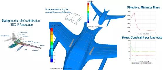 达索Abaqus 2022新功能介绍（二）