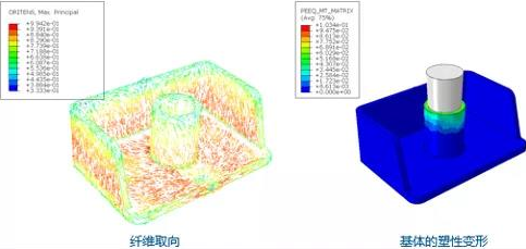 ABAQUS复合材料仿真：从层合板到复杂结构的建模技巧