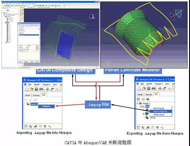 Abaqus达索系统模块介绍